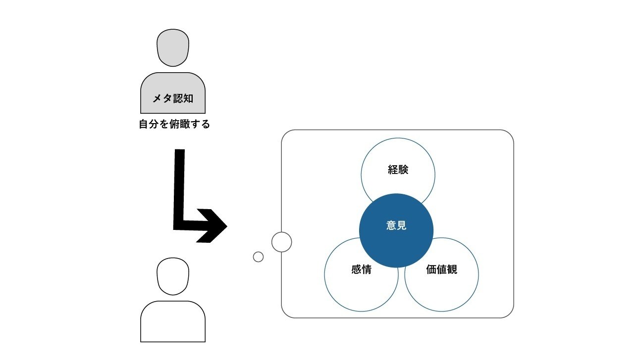 プロセスを正しく理解したら、誰でもできる」個人や組織を変える技法