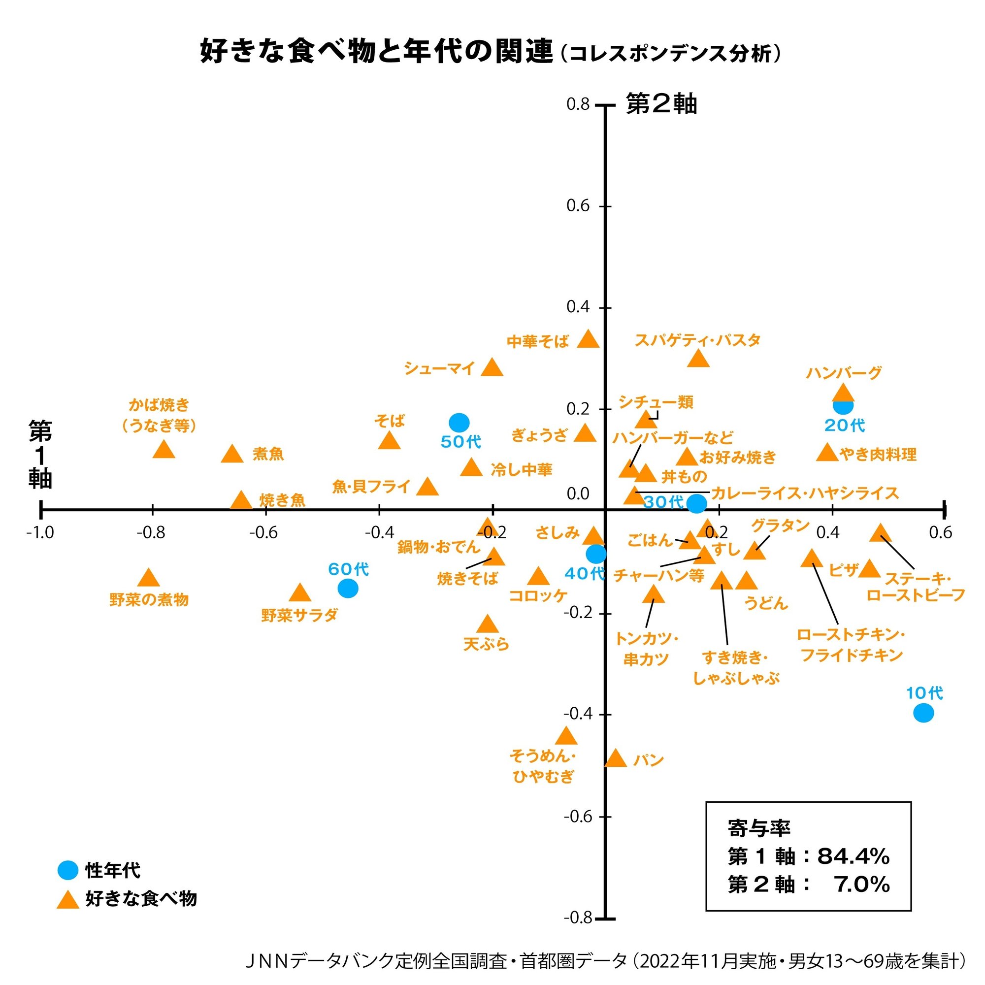 データからみえる今日の世相～土用丑の日、うなぎの日～｜調査情報デジタル