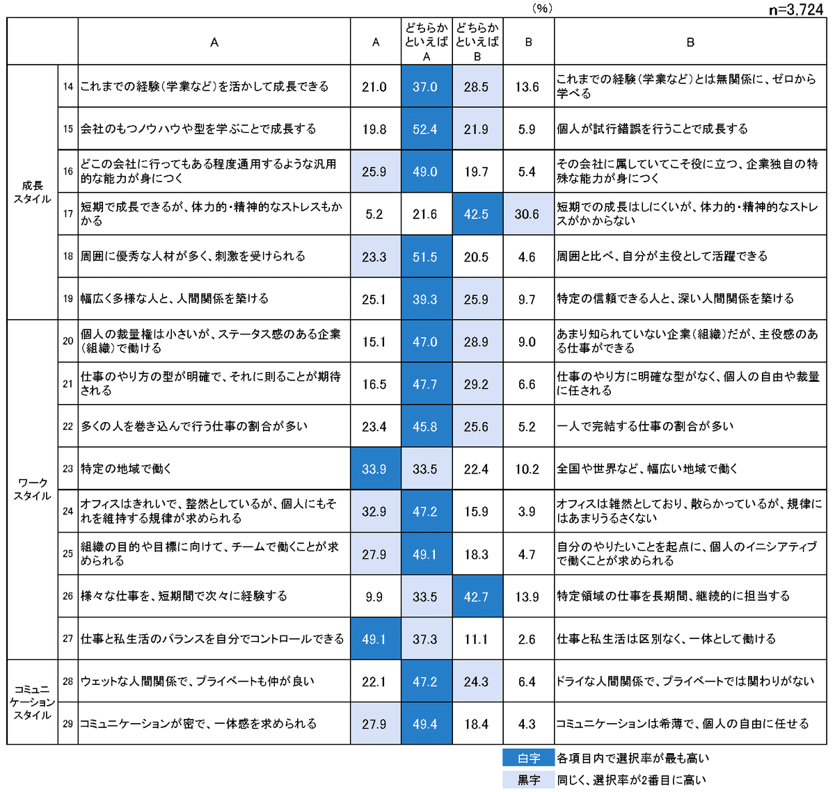 強い組織が若手を伸ばす 組織•若手におもねる管理職は去れ 本