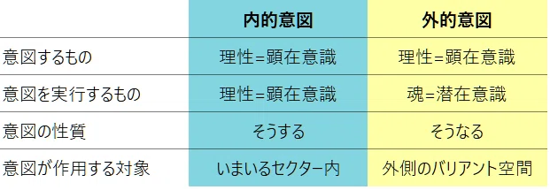 リアリティ・トランサーフィンの考察⑳『願望と意図の違いを理解する