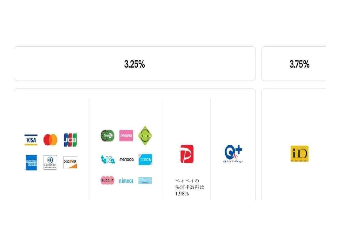 お見積り金額には3.25％のクレジットカード決済手数料が含まれています。岡崎市のオーダーメイド家具屋 杉田木工所。｜杉田木工所