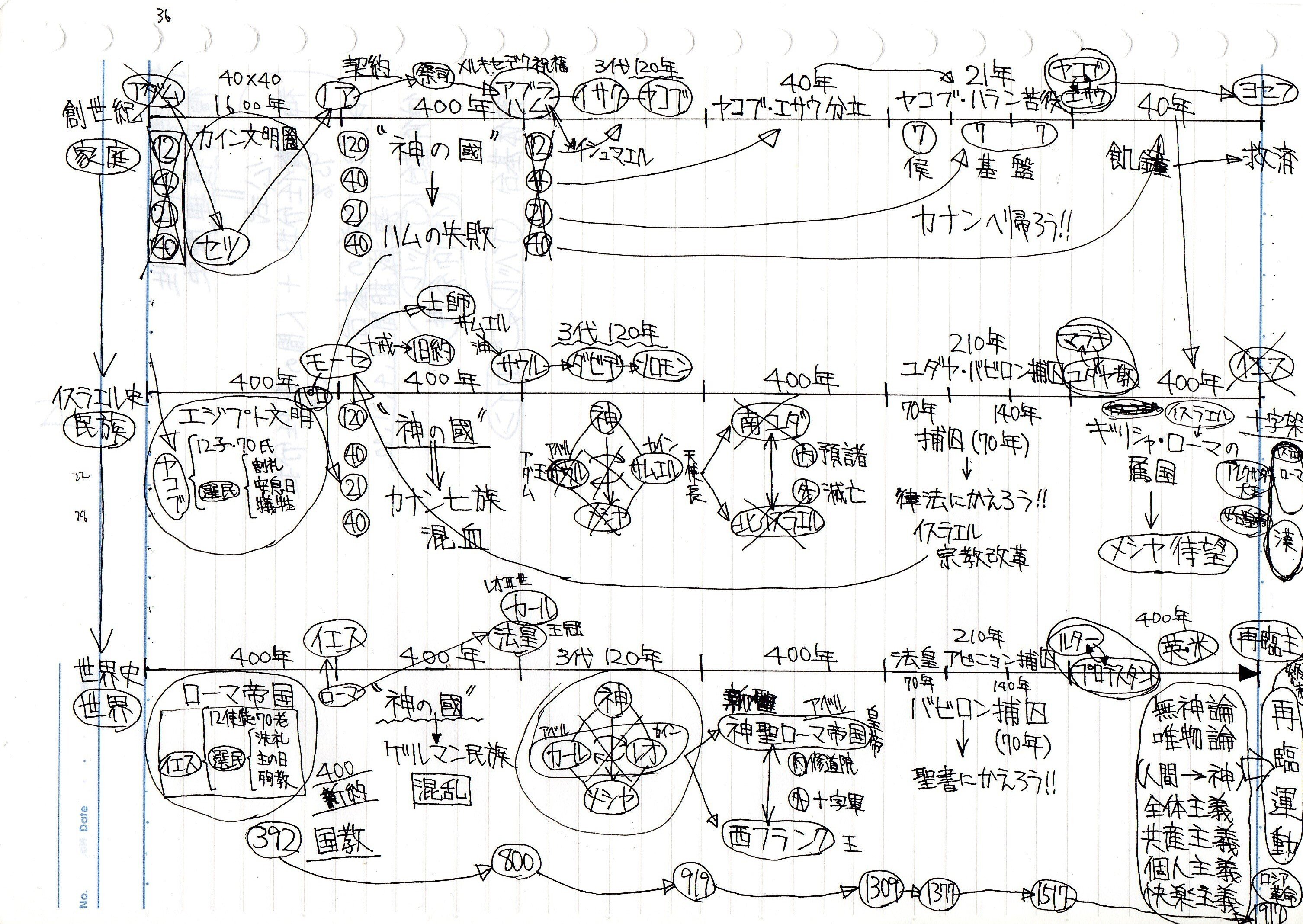 原理研究会(統一教会傘下の大学生サークル)の40日間新人研修 原理研究会(統一教会傘下の大学生サークル)の40日間新人研修