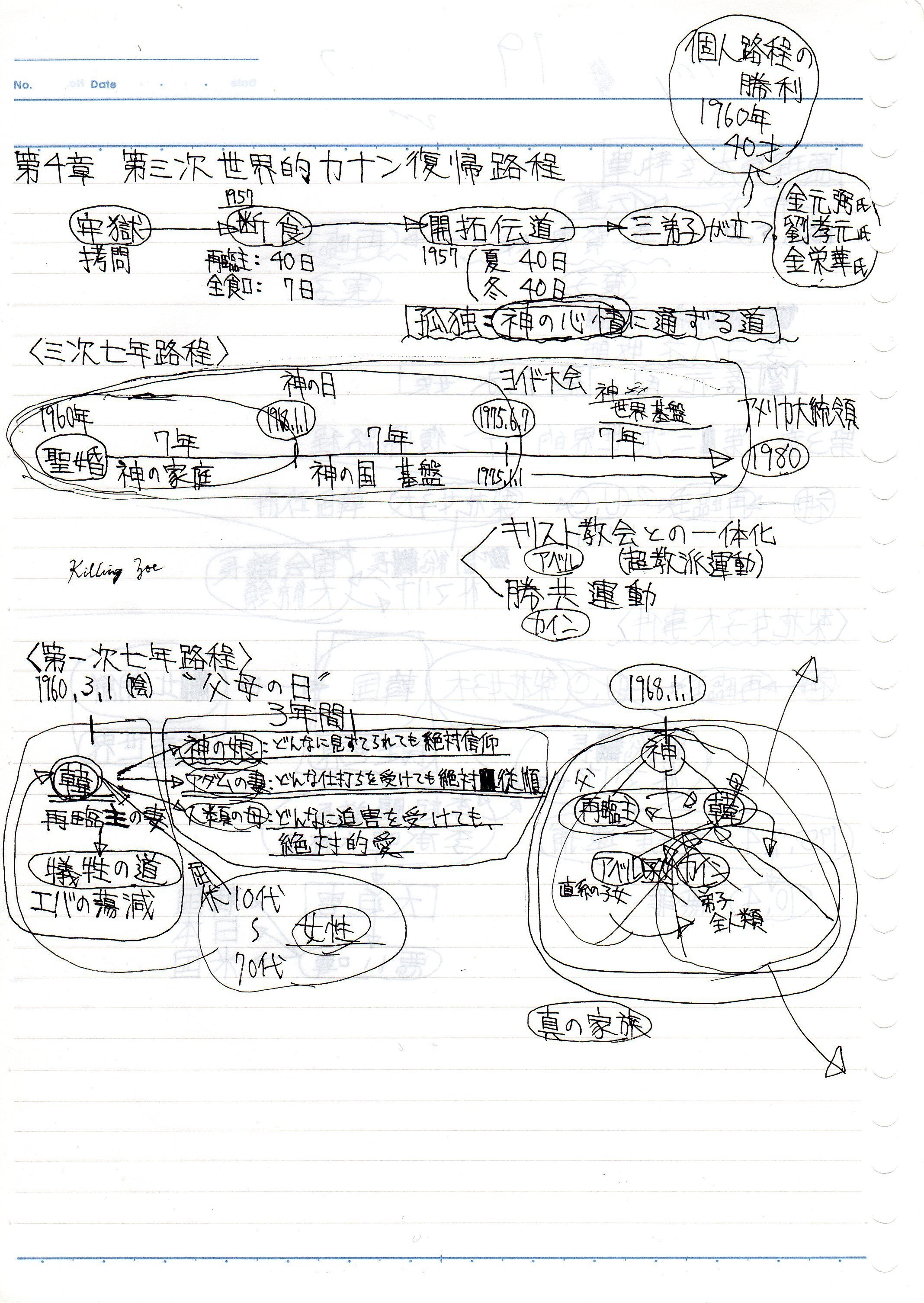原理講論: 重要度三色分け | 世界基督教統一神霊協会伝道教育局