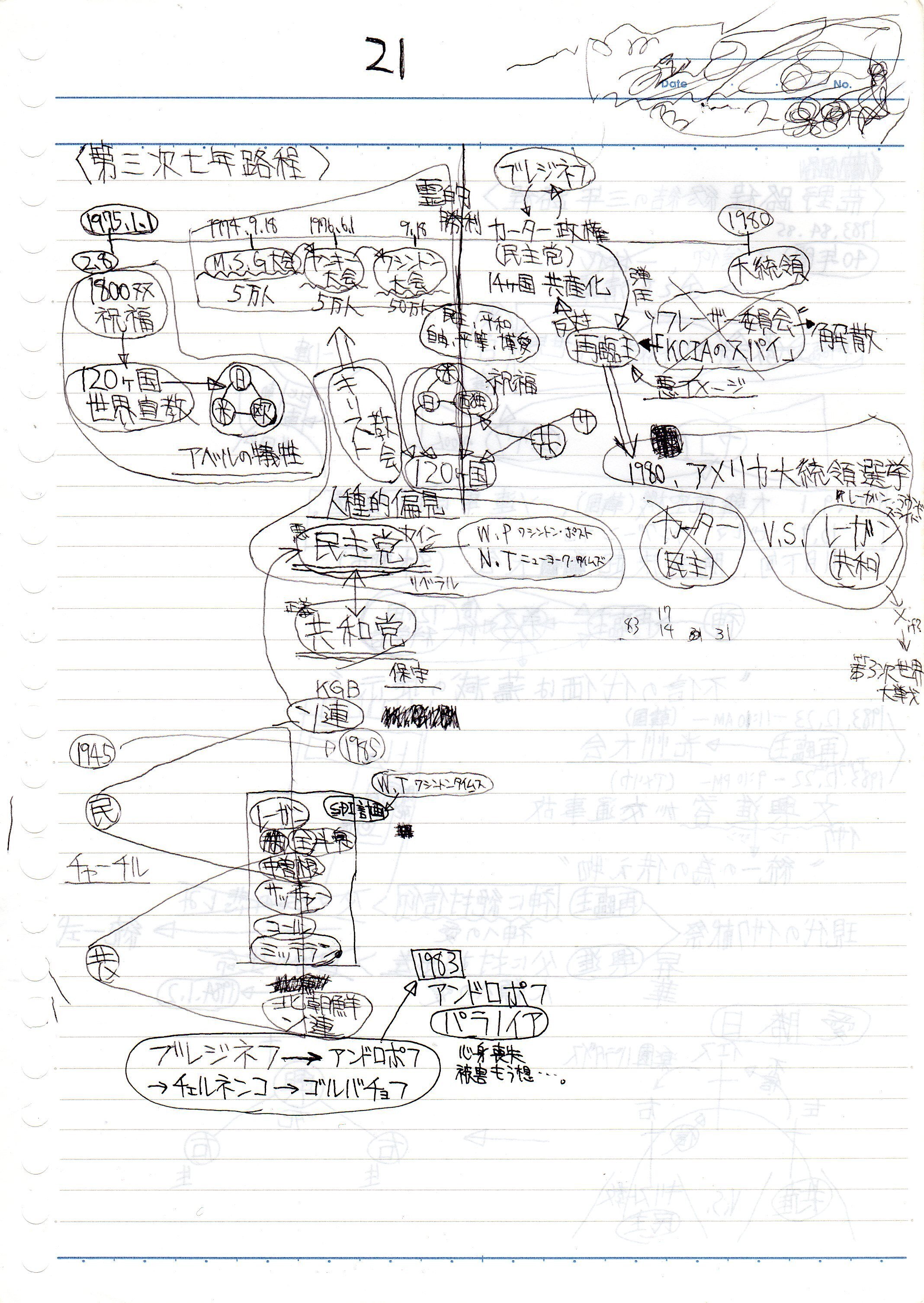原理研究会(統一教会傘下の大学生サークル)の40日間新人研修 原理研究会(統一教会傘下の大学生サークル)の40日間新人研修