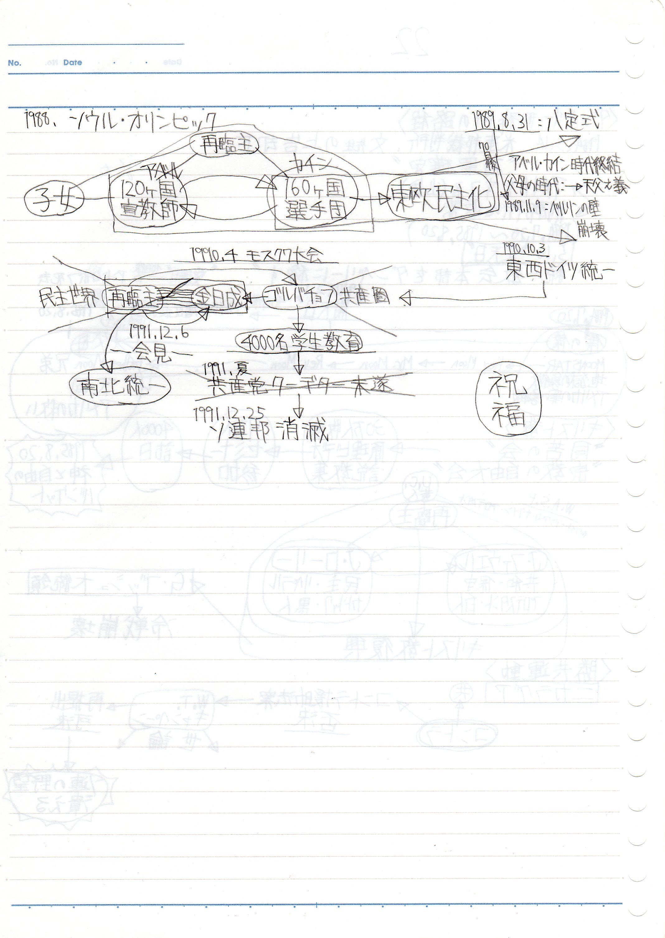 原理研究会(統一教会傘下の大学生サークル)の40日間新人研修 原理研究会(統一教会傘下の大学生サークル)の40日間新人研修
