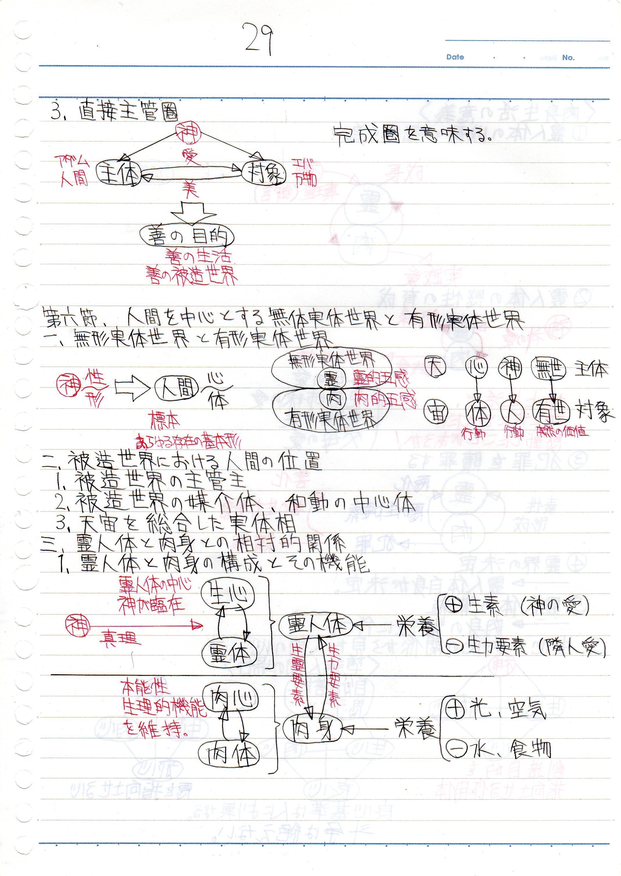 原理講論: 重要度三色分け | 世界基督教統一神霊協会伝道教育局