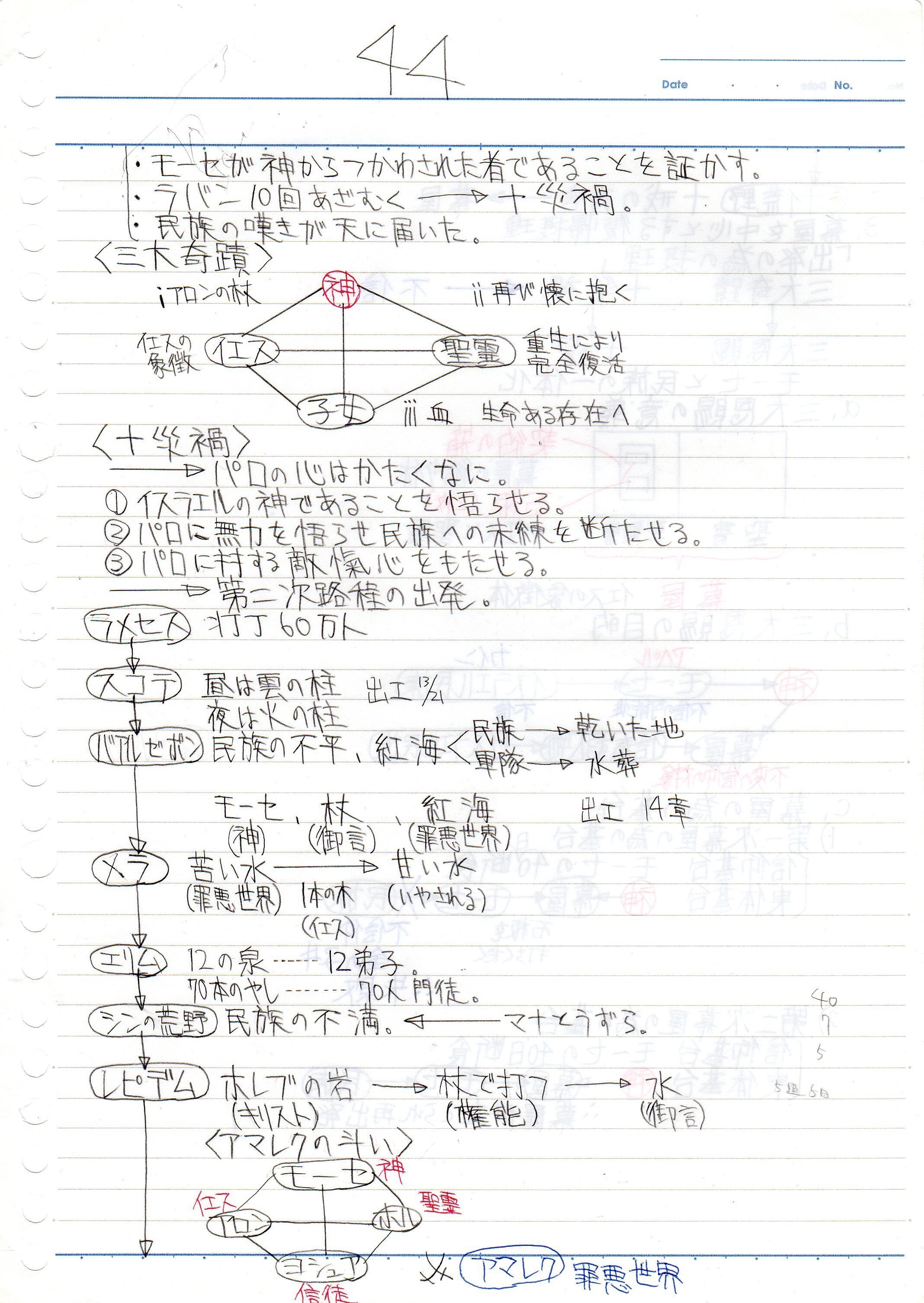 原理研究会(統一教会傘下の大学生サークル)の40日間新人研修 原理研究会(統一教会傘下の大学生サークル)の40日間新人研修