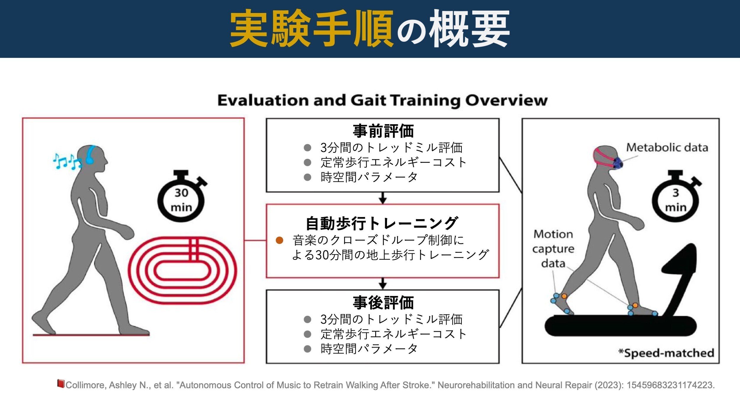 分析的音楽療法とは何か 楽譜ナビ 近くのお店の在庫がわかる！. 分析的音楽療法とは何か