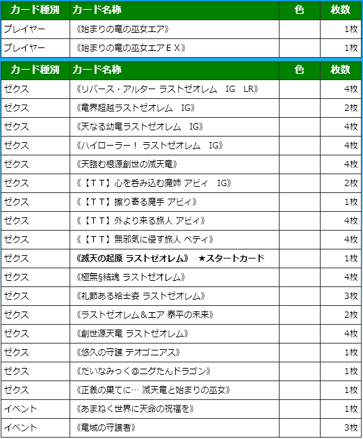 Z/X ゼクス TT エア デッキ ※調整パーツ追加 異海の巫女の話(六星竜の箱庭)｜ぺる3