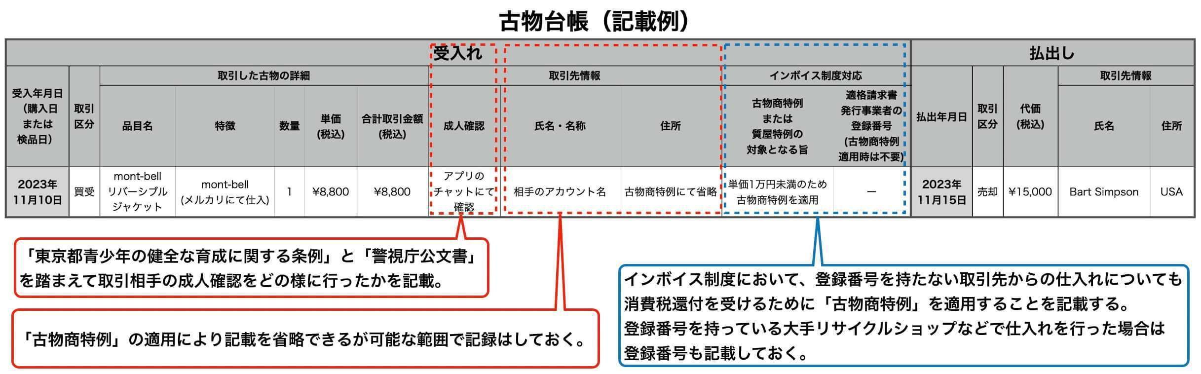 楽天市場】【プレミアムシガー】（バラ売り） カーサトゥラント