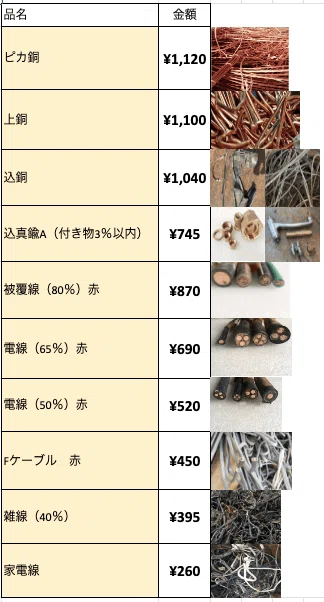 買取価格表｜東亜コーポレーション