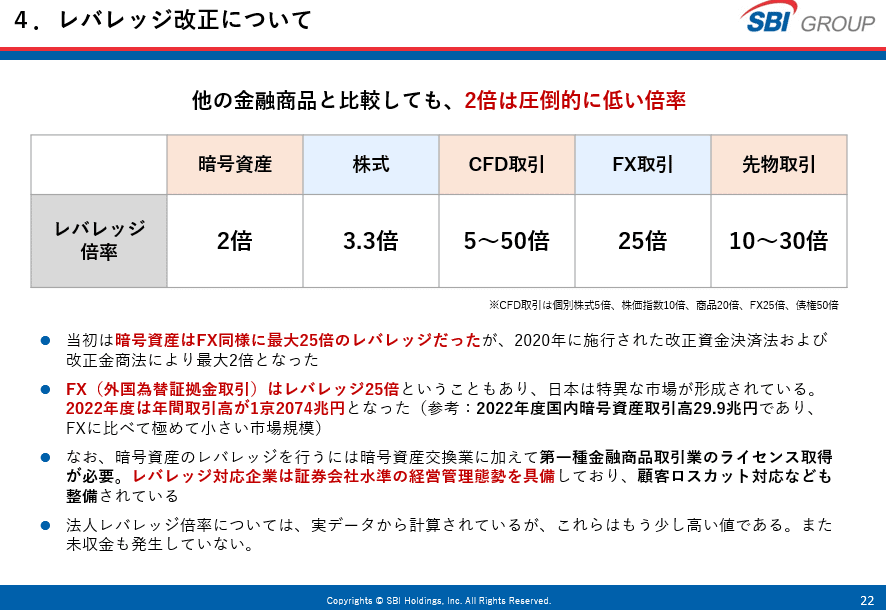 日本の暗号資産交換業者の規制対応状況～冬から熱い夏へ IVS2023