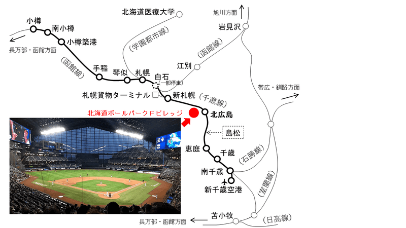 図1　札幌圏の路線図と新球場の位置。北広島駅が、札幌と新千歳空港の中間に位置していることが分かります。