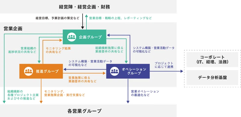 Article content