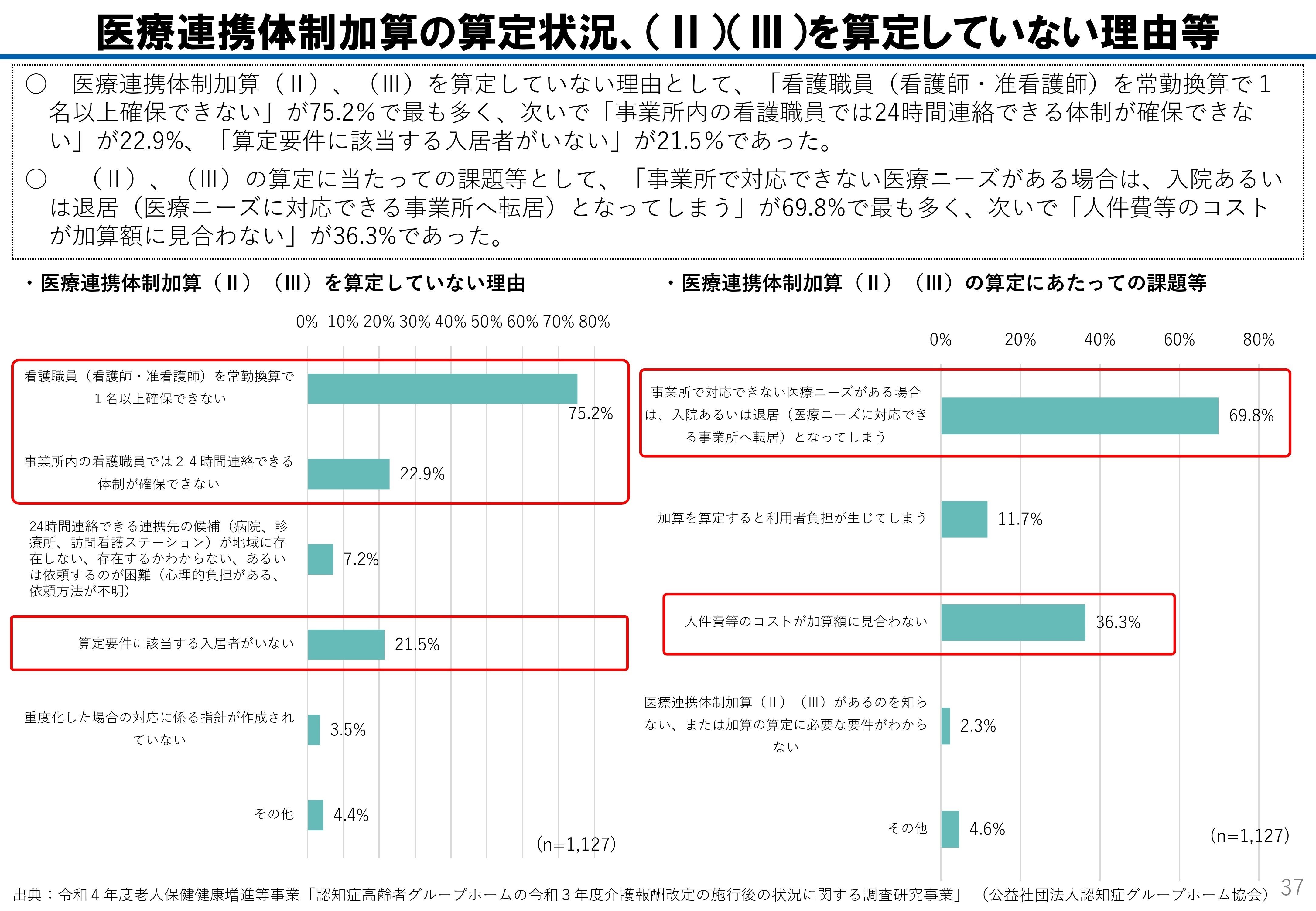 大好き 認知症GHでの看護体制など、地域密着型サービスより改定議論を 検査キット
