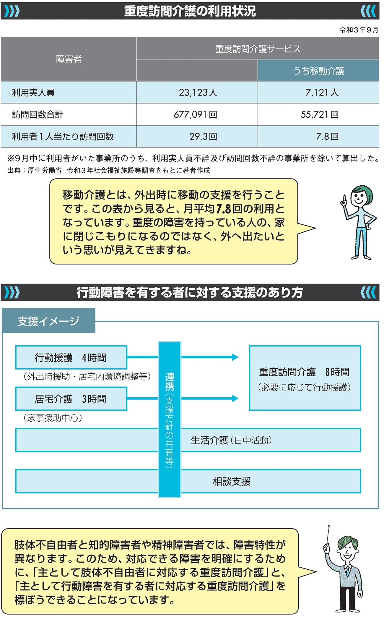 戦後障害者福祉における「相談支援」の形成過程研究―実践の継承と転換に焦323 2024年4月に改正される「障害者総合支援法」で使える障害福祉サービス