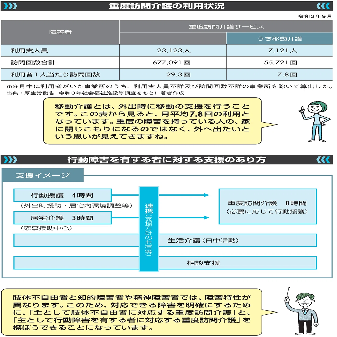 2024年4月に改正される「障害者総合支援法」で使える障害福祉サービス