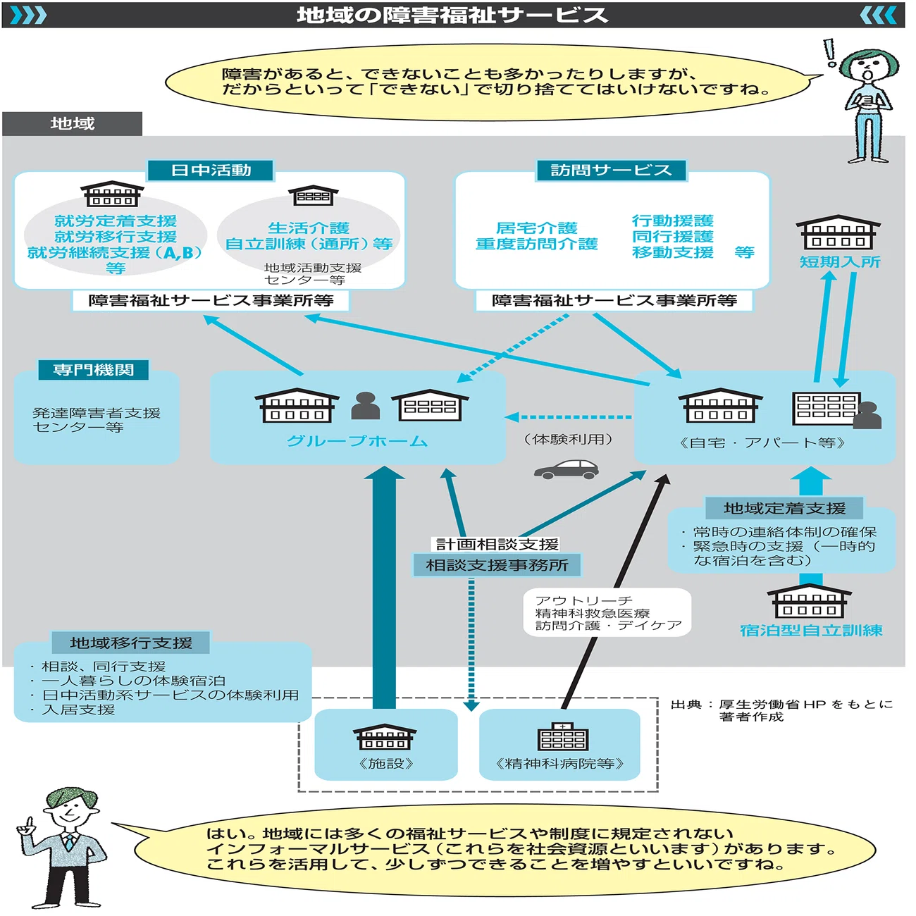 2024年4月に改正される「障害者総合支援法」で使える障害福祉サービス