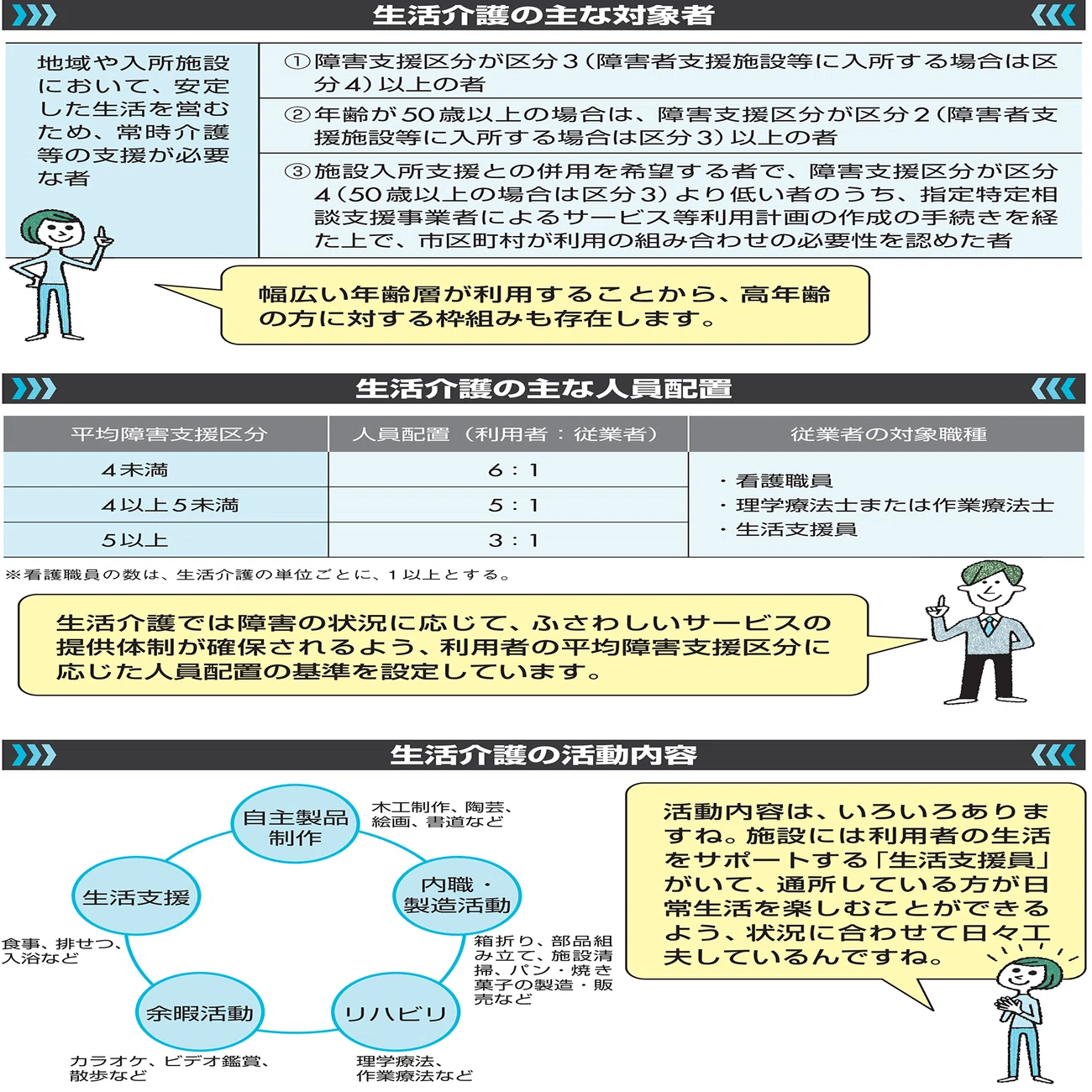 2024年4月に改正される「障害者総合支援法」で使える障害福祉サービス