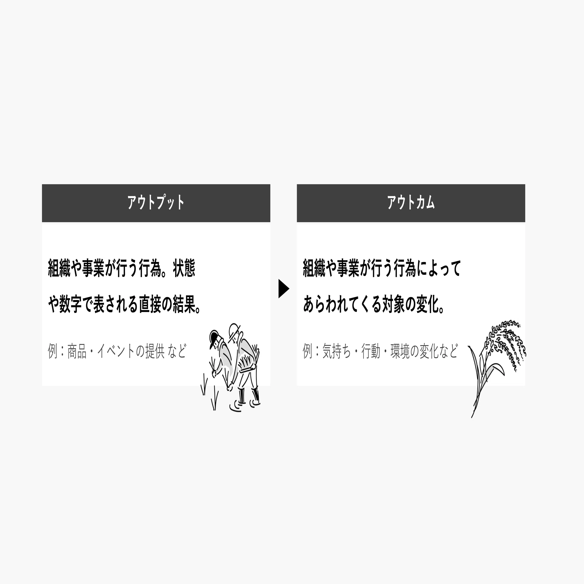 社会をよくする会社になるための方法論 〜社会的インパクト 