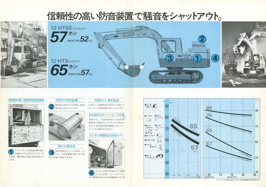 小松製作所/小松ビサイラス ☆新製品☆ 低騒音 12-HTSS/12HTS 低