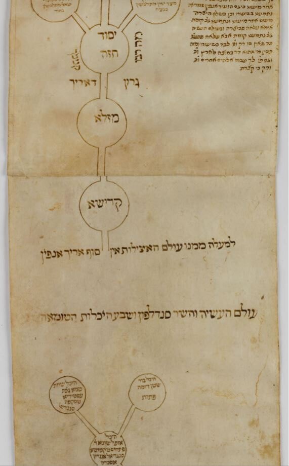 ユダヤ教のカバラとは