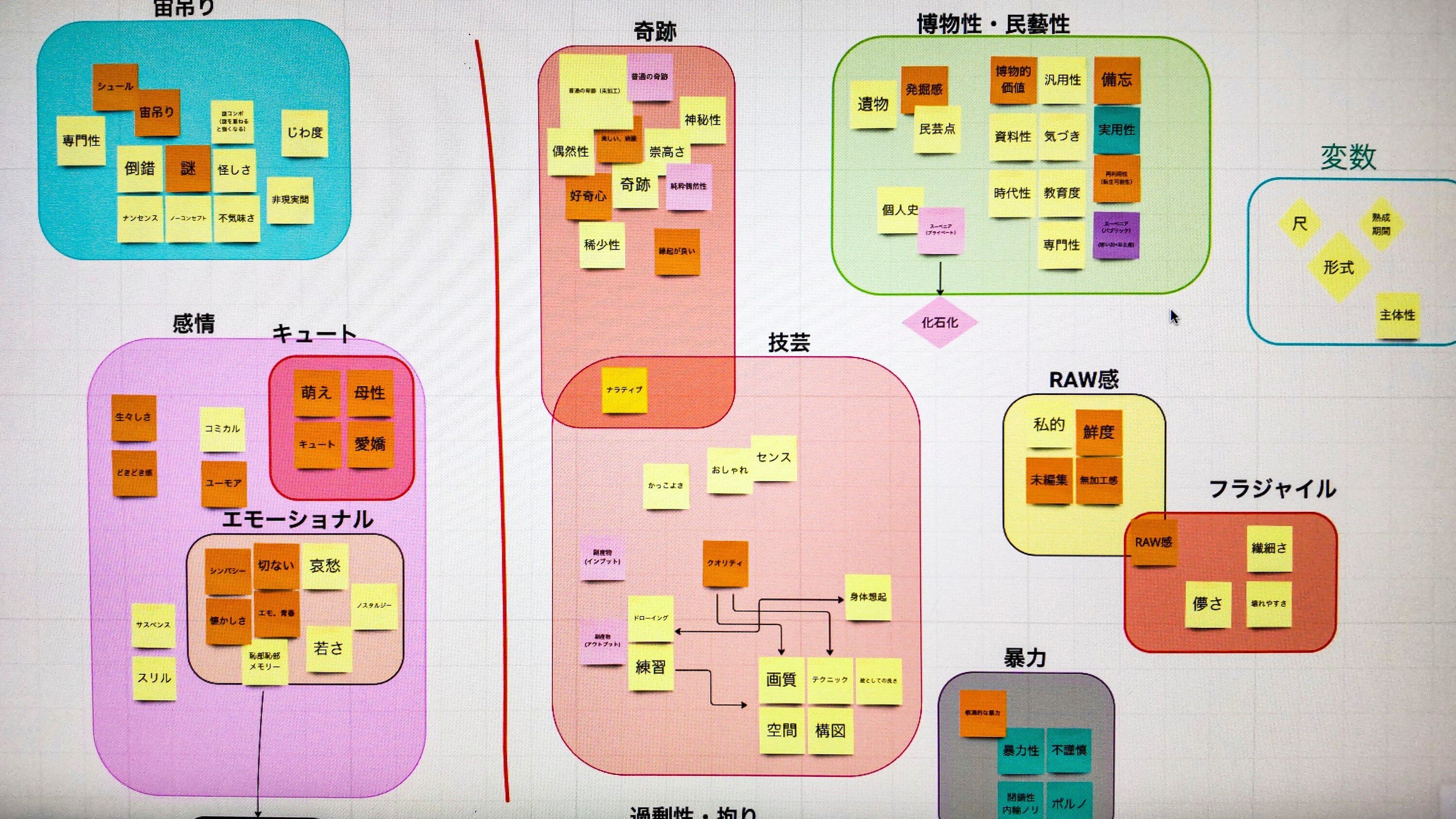 死蔵データGP 2022-2023 制作後記「終わらない盆踊り」｜YAU編集室