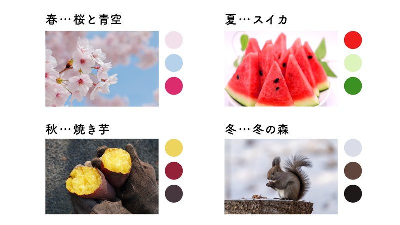 春…桜と青空の写真、夏…スイカの写真、秋…焼き芋の写真、冬…冬の森の写真