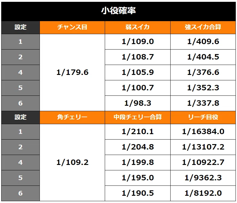 1500プレイで見抜く！初心者にも優しいスマスロ北斗の拳高設定判別の
