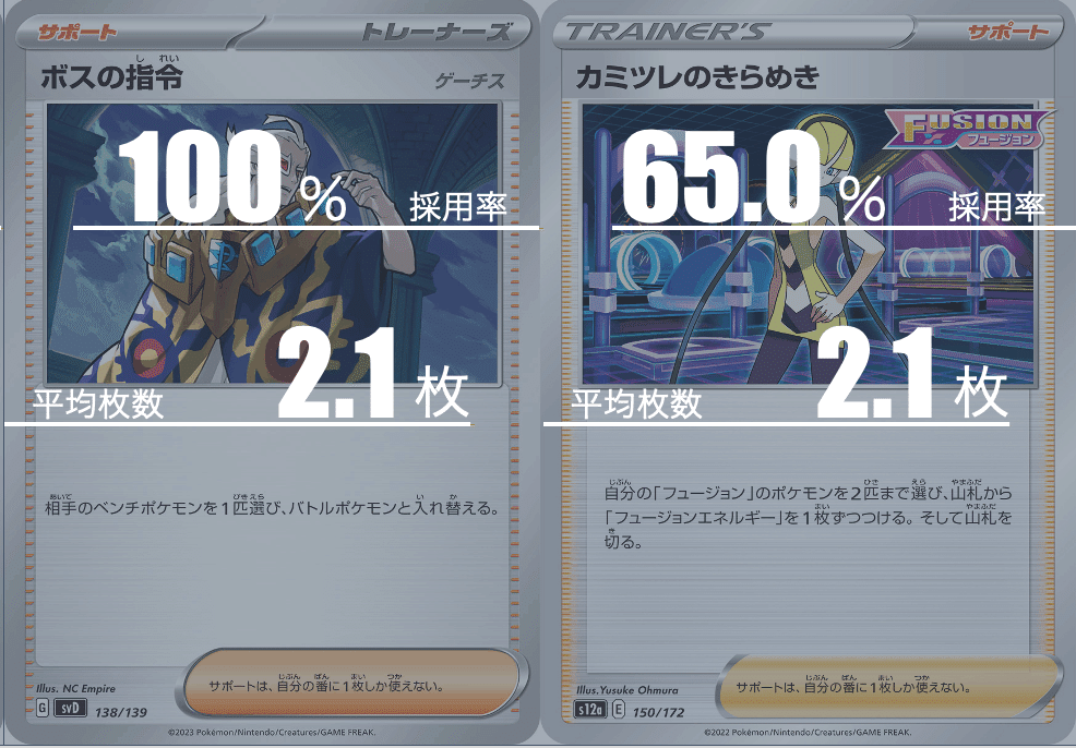ミュウVMAXのデッキ平均化【サンプルレシピ付】｜Violaのポケカ備忘録