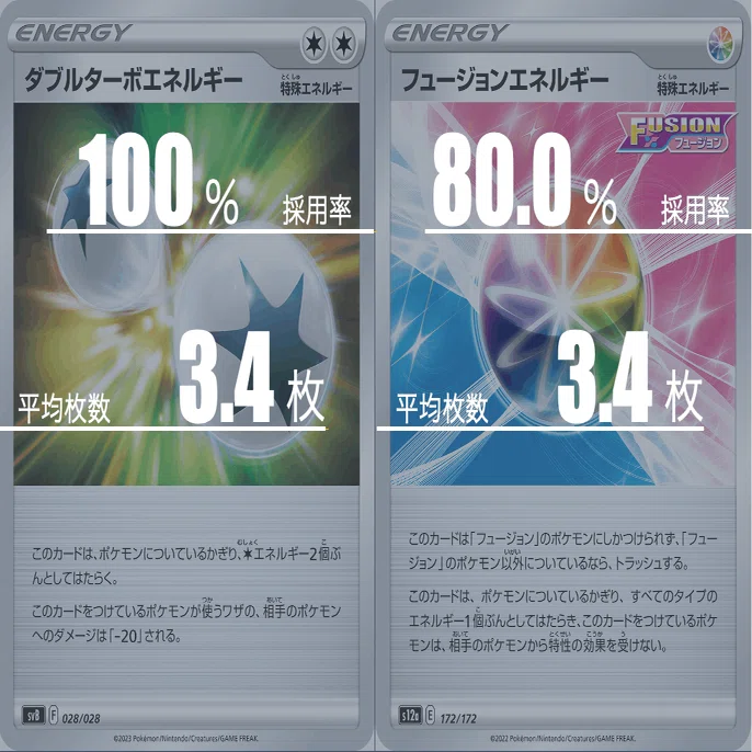 ミュウVMAXのデッキ平均化【サンプルレシピ付】｜Violaのポケカ備忘録