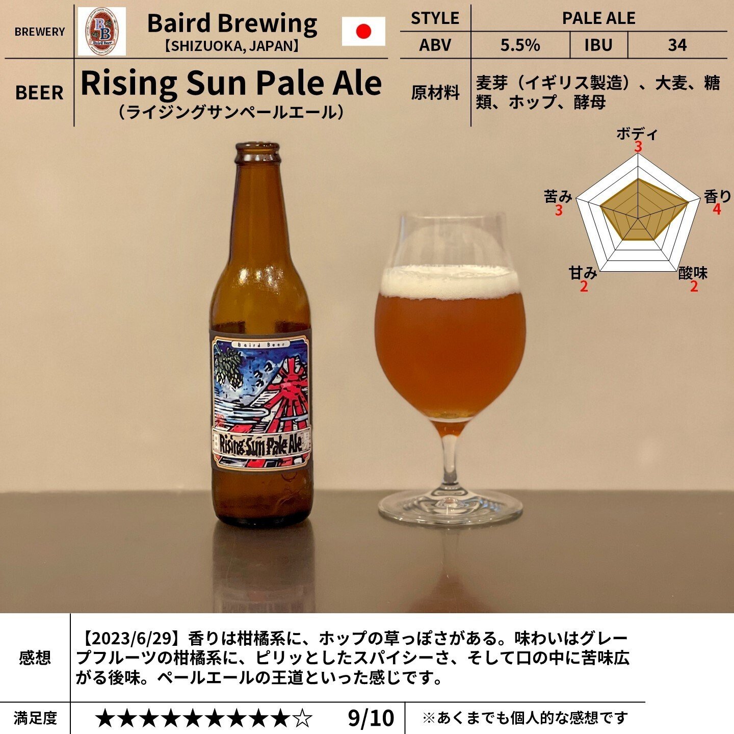 PRAYERS PRODUCED BARRELS　ライジングサンブルー GORA BREWERY/RISING SUN IPA（ゴオラ ブルワリー/ライジング