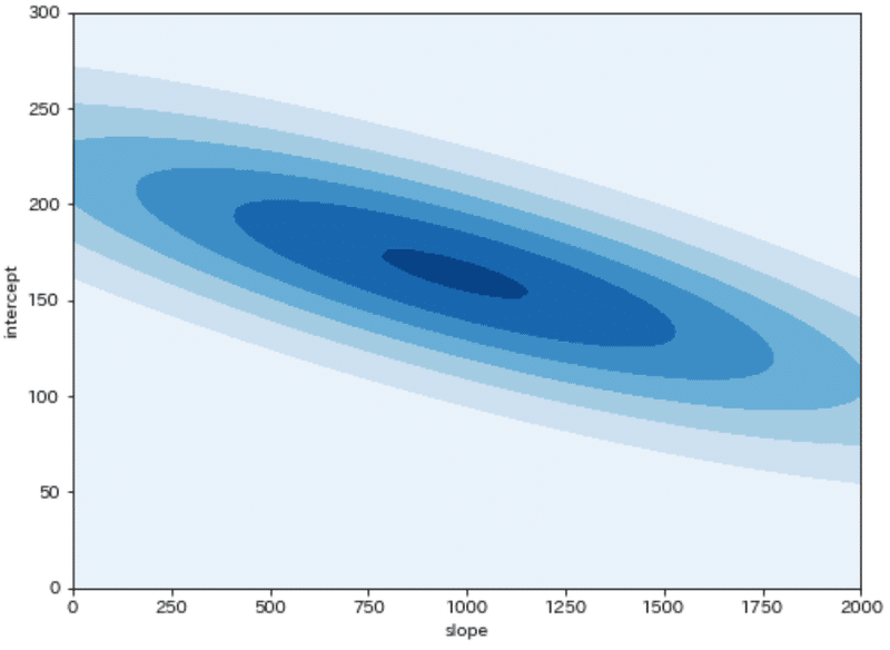 Pythonライブラリ(数値解析ソフトウェア):SciPy|KIYO