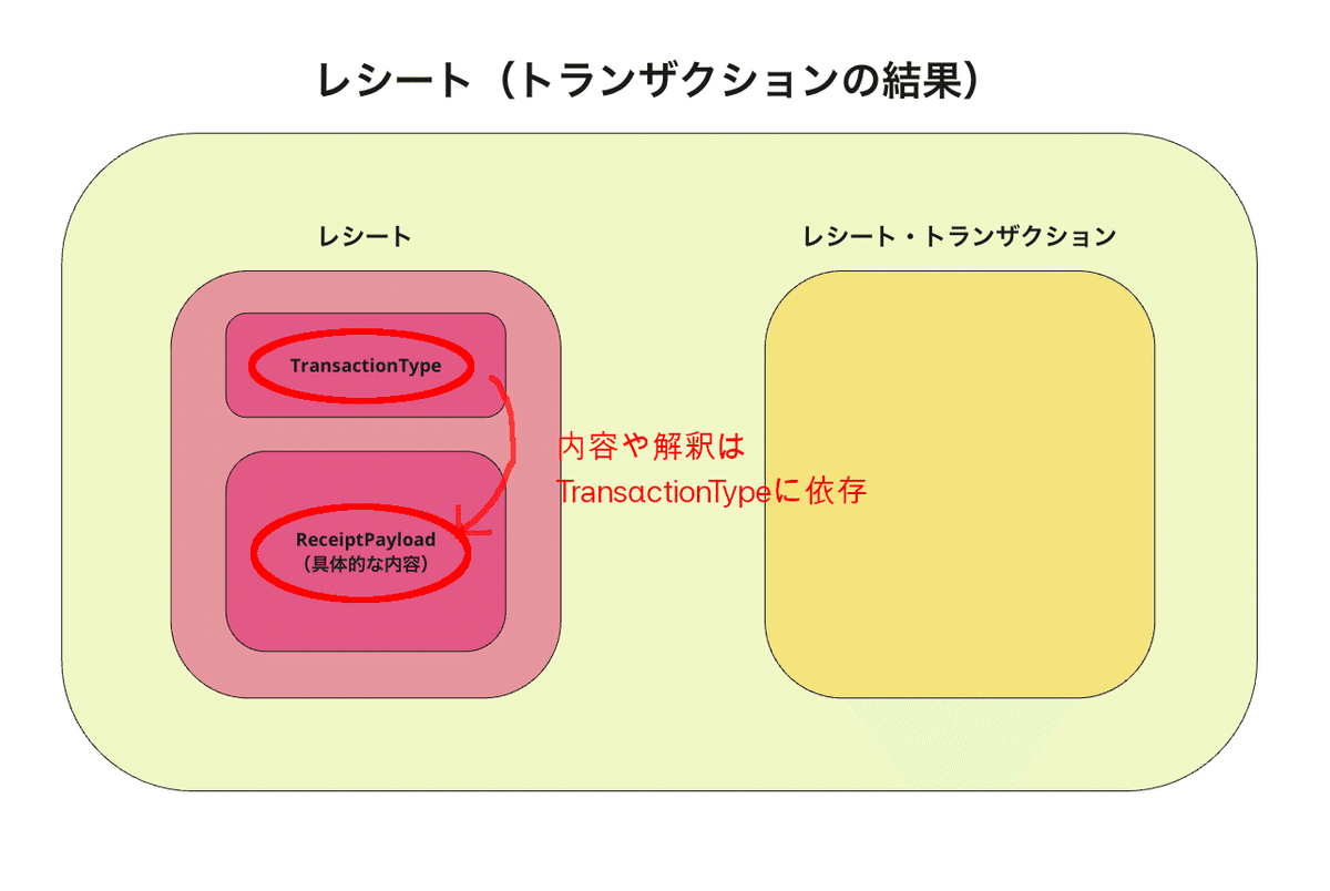 まとめ購入状態確認用600■ 2PM 『CROWN』A ver. まとめ購入状態確認用600□ 2PM 『CROWN』A ver.
