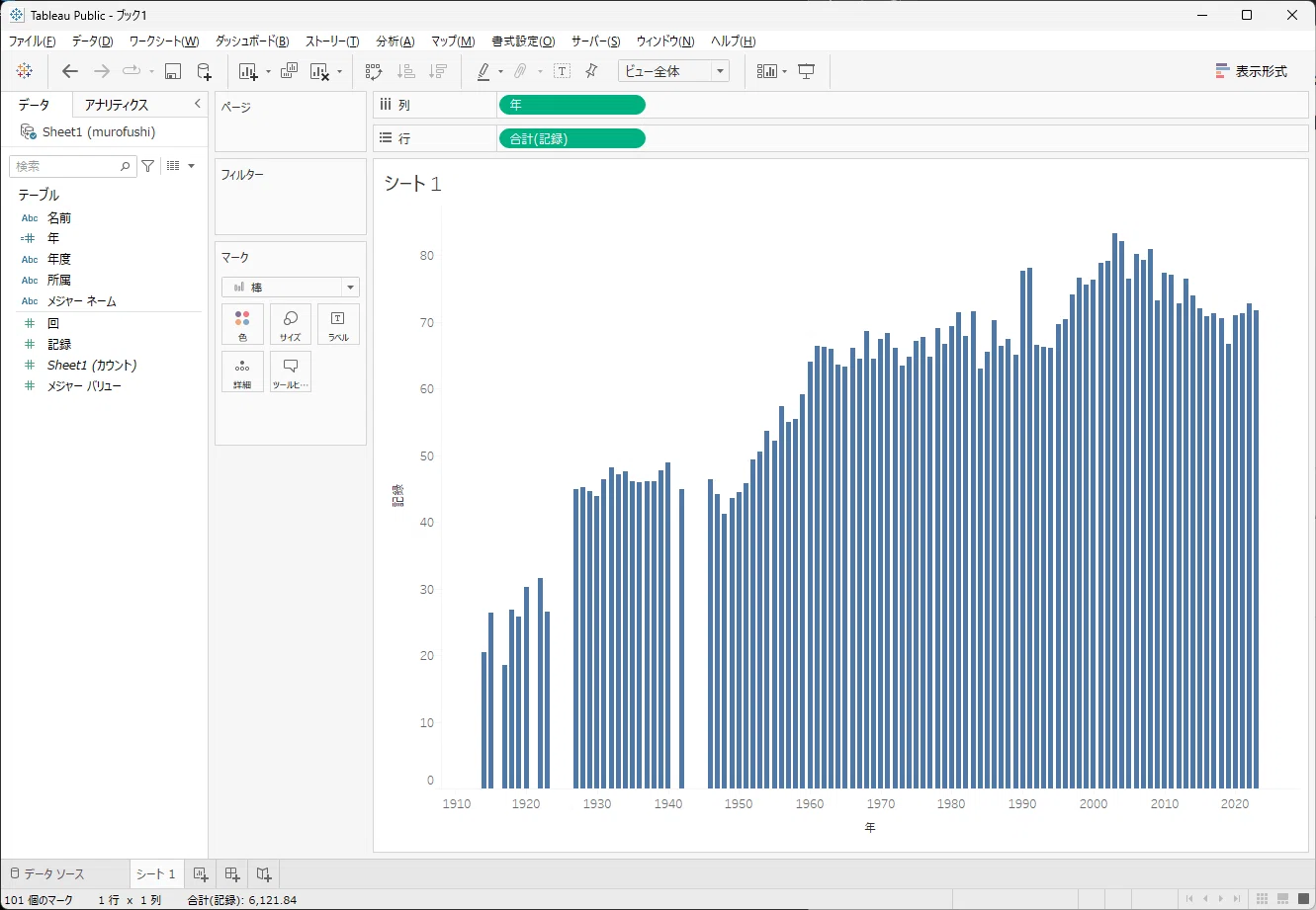 ハンマー投げの日本記録を可視化して室伏の凄さを感じる[Tableau