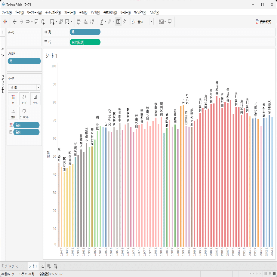 ハンマー投げの日本記録を可視化して室伏の凄さを感じる[Tableau