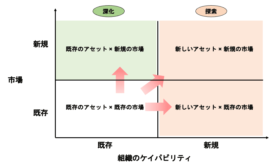企業制度の理論 : ケイパビリティ・取引費用・組織境界 全ビジネスマンに「ダイナミック・ケイパビリティ」が欠かせない理由