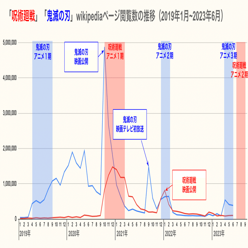 鬼滅の刃 呪術廻戦 ノンジャンル アニメ まとめ売り 大量 600点以上 鬼滅の刃 呪術廻戦 ノンジャンル アニメ まとめ売り 大量 600点以上