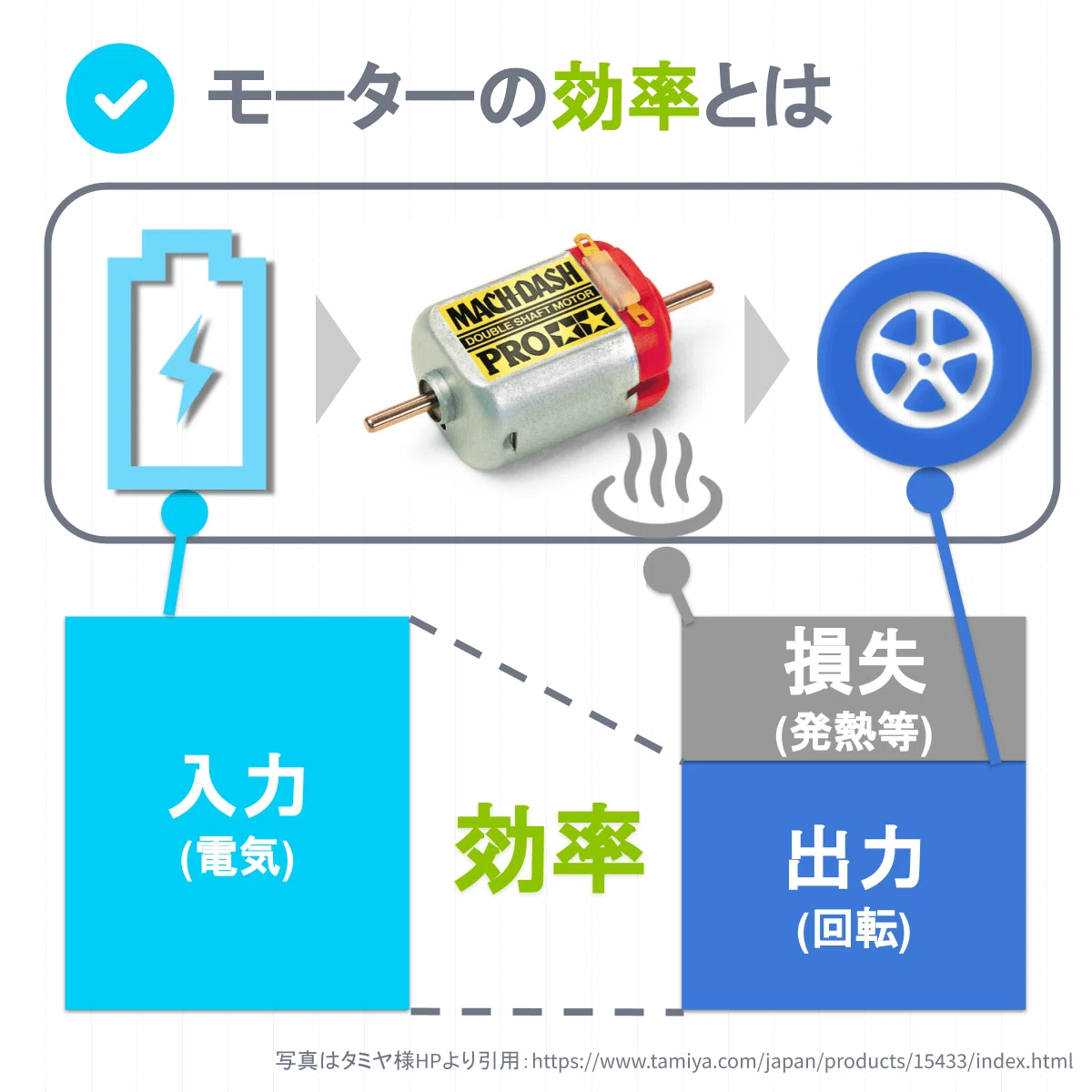 雷帝』内部抵抗低減 モーター オーダーページ ミニ四駆 タミヤ - 模型 