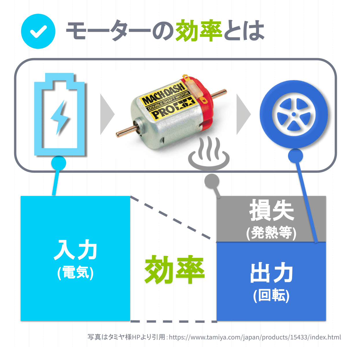 ミニ四駆　モーター　作成依頼受付ページ ミニ四駆]モーターのコイル巻きと回転数の関係[前編] - YouTube