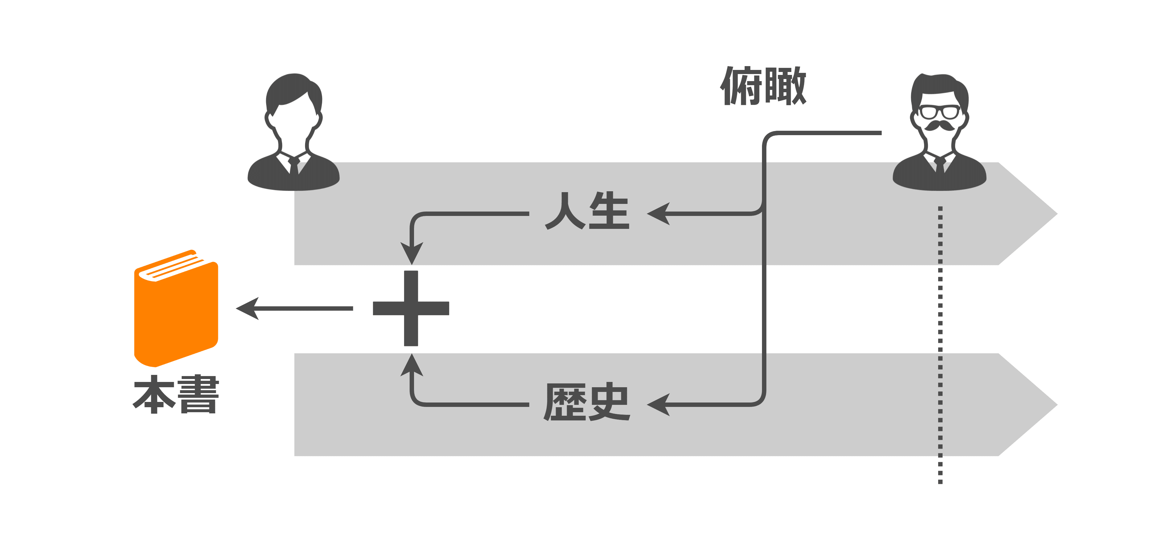 決定版 戦略プロフェッショナル 戦略独創経営を拓く』｜高橋ひろあき