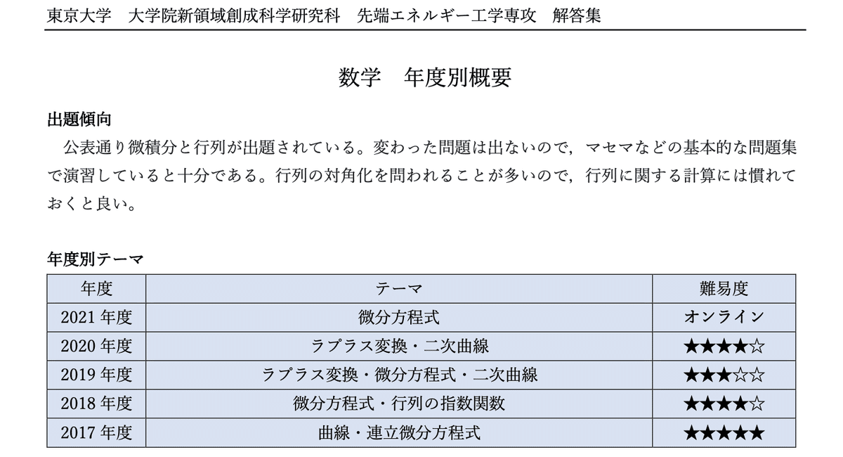 東大 先端エネ】東京大学 新領域創成科学研究科 先端エネルギー