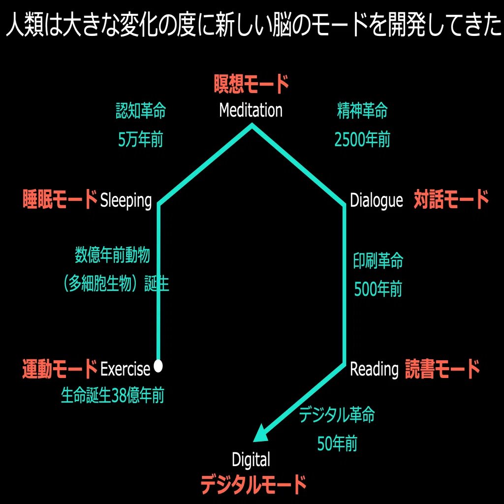 テクノ新世の時代に人工知能と共存するための人間知性の鍛え方〜＃瀧本
