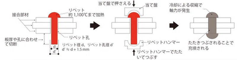 「リベット」はお好きですか?|土木酒場のミカ女将