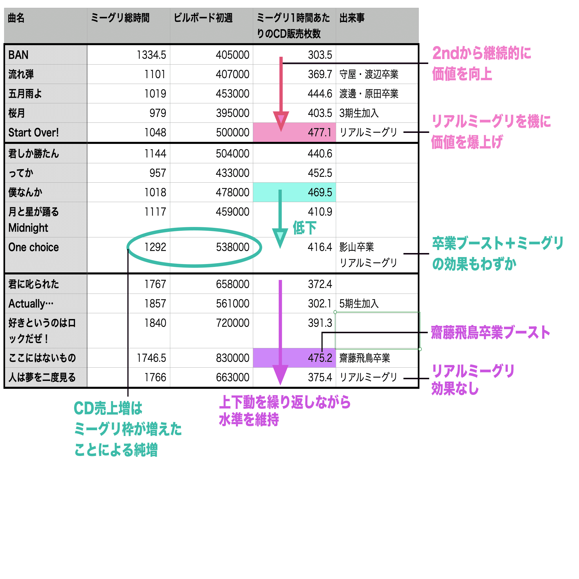 数字でわかる6th “Start Over!”の凄さ｜ひろぽん