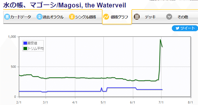 EDHにおける一つの指輪の可能性を考えてみる｜猛蔵(たけぞう)