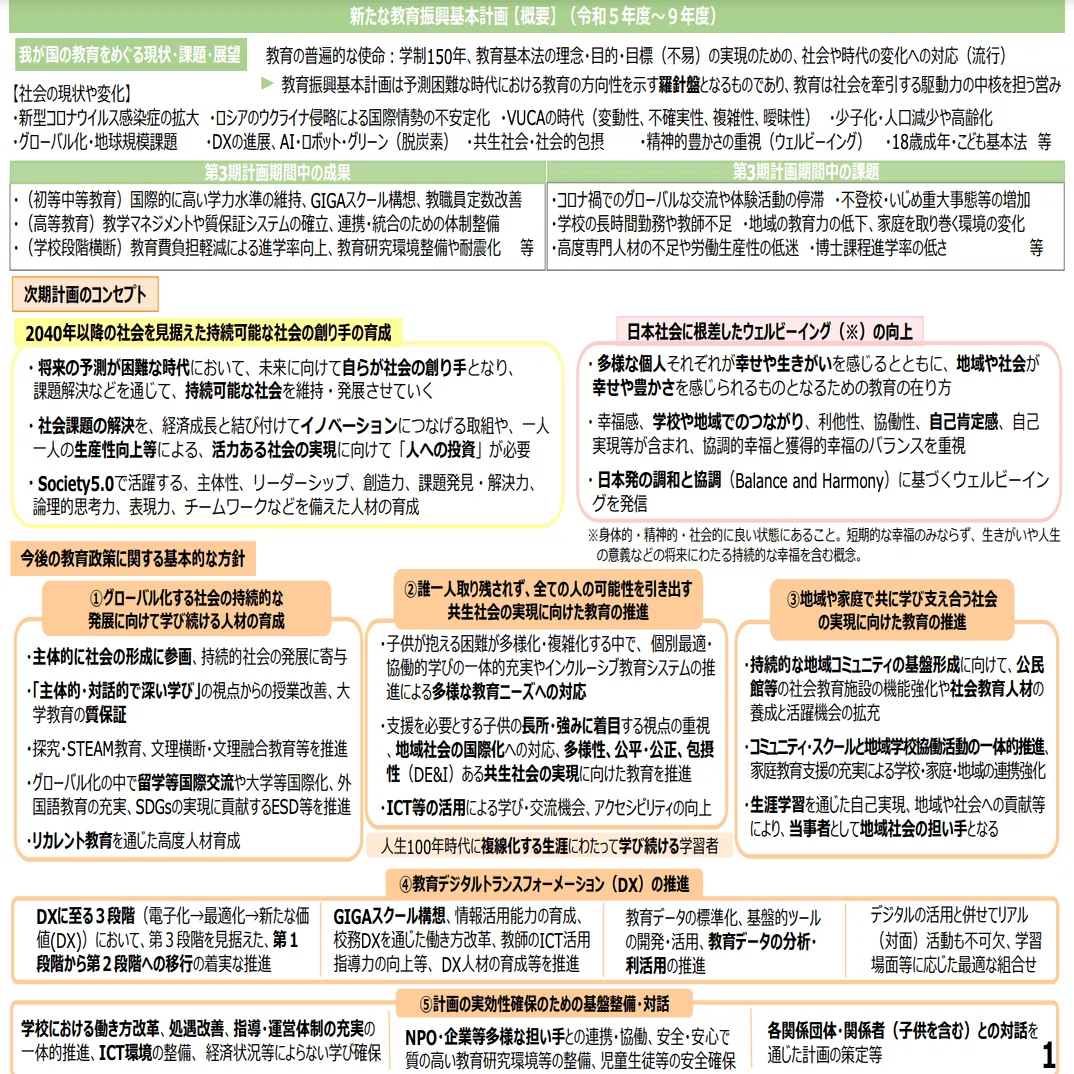 新たな「教育振興基本計画」 まとめ 〜 ICT 教育編 〜 ｜株式会社