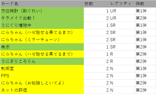 最強デッキ紹介Vol.1『Hamうにぎり』【ずとまよカード解説
