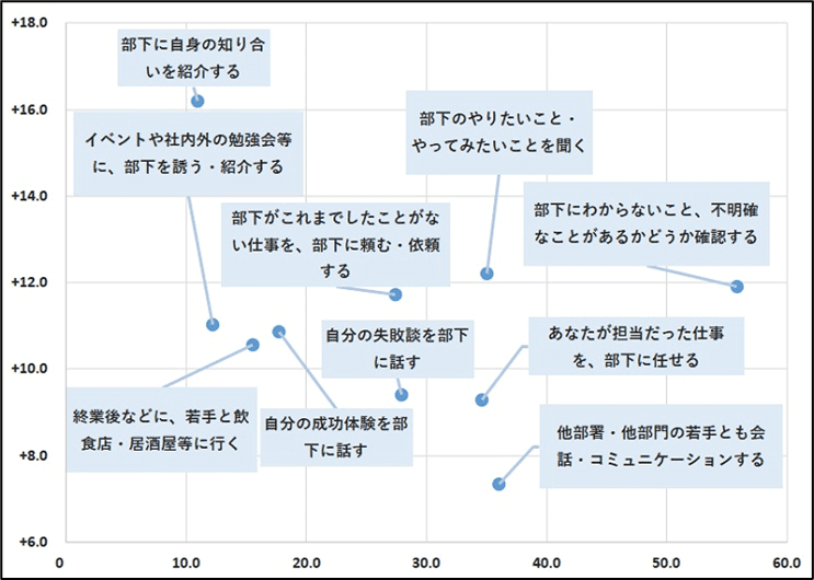 強い組織が若手を伸ばす 組織•若手におもねる管理職は去れ 本