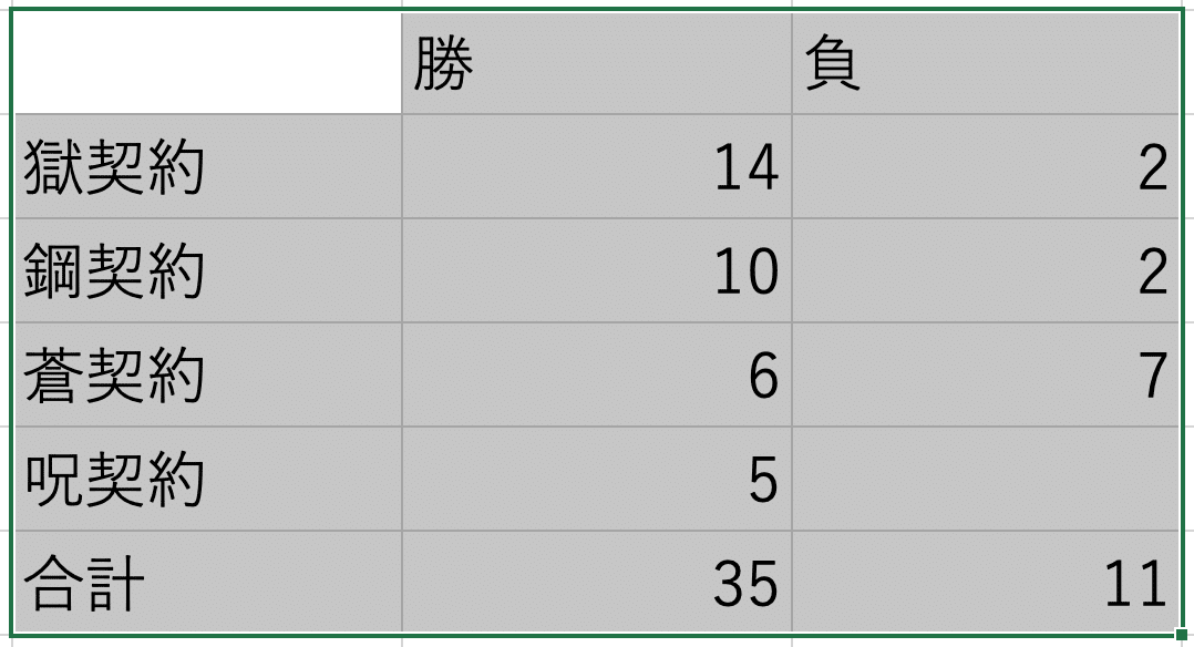バトスピ］契約編イザイザのすゝめ｜づっか